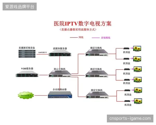多机位流媒体信号如何实现北美场馆至终端毫秒级同步？