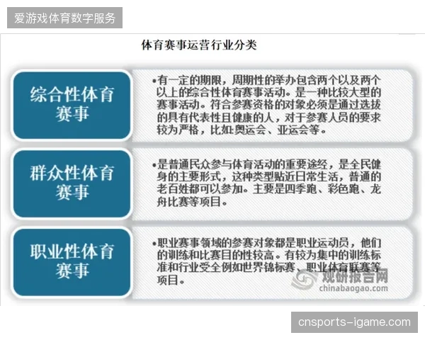 2026年夏季长三角区域性赛事，将成为赛事运营服务商突围存量市场的增长极